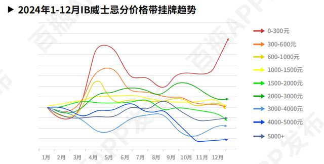 2024威士忌“消费图鉴”：线亿“i人”独饮成潮流(图4)