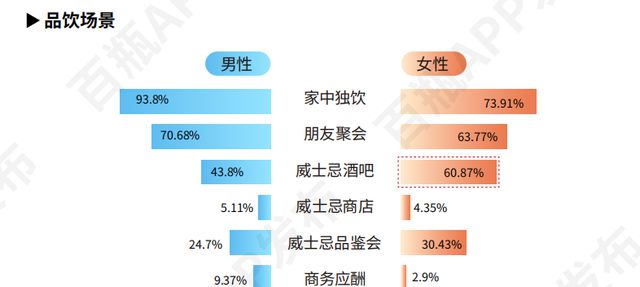 2024威士忌“消费图鉴”：线亿“i人”独饮成潮流(图2)