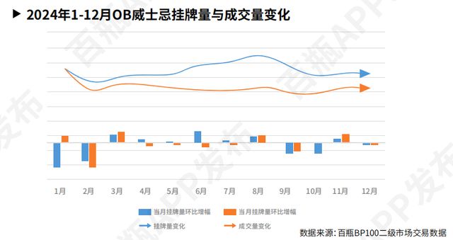 2024威士忌“消费图鉴”：线亿“i人”独饮成潮流(图3)