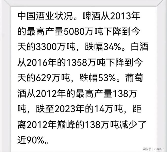 酒的销量断崖似下跌！网友：酒和KTV一样已引不起年轻人的兴趣(图2)