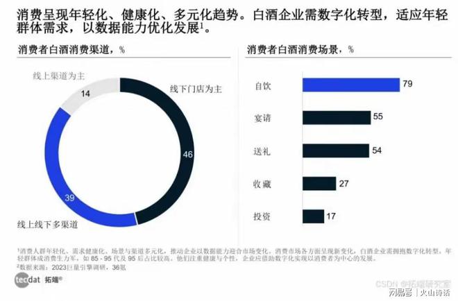 酒的销量断崖似下跌！网友：酒和KTV一样已引不起年轻人的兴趣(图5)