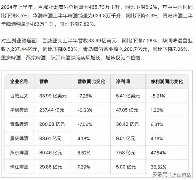 酒的销量断崖似下跌！网友：酒和KTV一样已引不起年轻人的兴趣(图4)