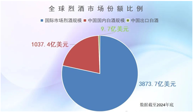 全球顶级酒类品牌的“南北对话”如何互相学习从“及物”到“及人”？(图1)