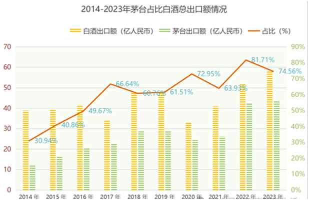 全球顶级酒类品牌的“南北对话”如何互相学习从“及物”到“及人”？(图4)