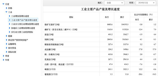 国家统计局：2024年规上企业白酒产量4145万千升同比下降18%(图1)