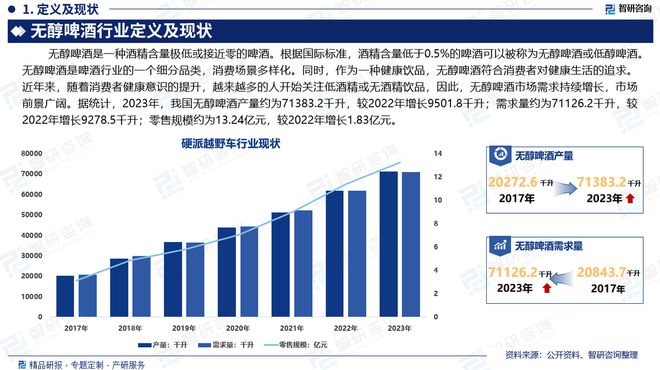中国无醇啤酒行业发展环境、市场运行态势报告（智研咨询）(图2)