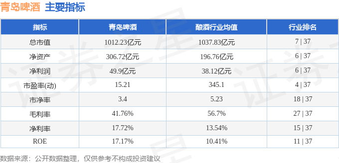 本周盘点（310-314）：青岛啤酒周涨529%主力资金合计净流入649477万元(图2)