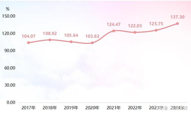 年报2024年国内原酒价格指数明显上涨(图4)