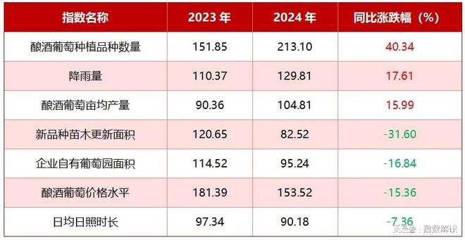 年报2024年国内原酒价格指数明显上涨(图5)