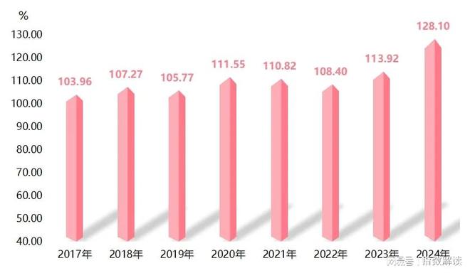 年报2024年国内原酒价格指数明显上涨(图2)