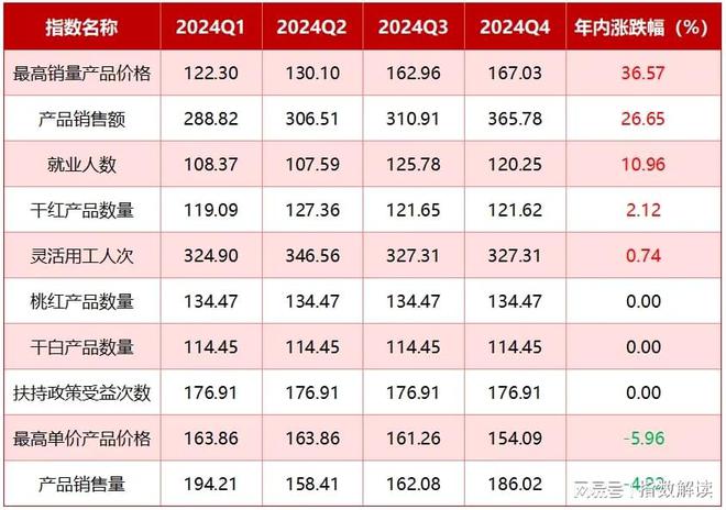 年报2024年国内原酒价格指数明显上涨(图9)