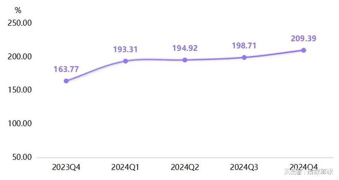 年报2024年国内原酒价格指数明显上涨(图8)