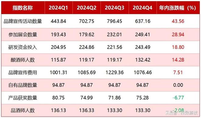 年报2024年国内原酒价格指数明显上涨(图7)