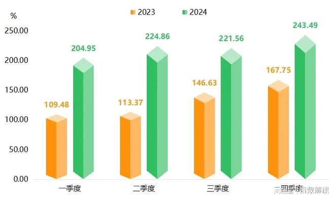 年报2024年国内原酒价格指数明显上涨(图12)