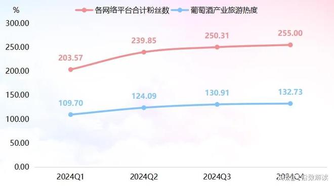 年报2024年国内原酒价格指数明显上涨(图13)
