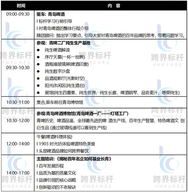 青啤考察游学预约电话——走进青岛啤酒总部参观考察现场教学(图4)