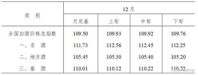2024年12月全国白酒价格指数走势分析(图2)