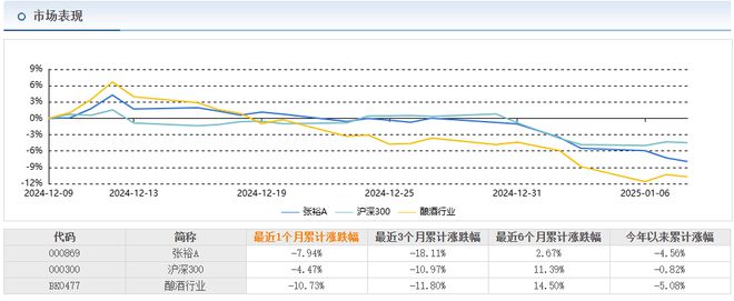 张裕困局：百年酒企资产大清仓周洪江夜不能寐的2024(图3)