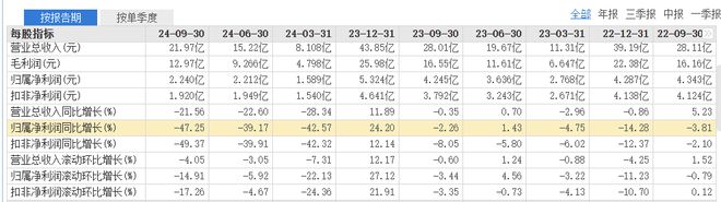 张裕困局：百年酒企资产大清仓周洪江夜不能寐的2024(图2)