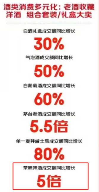 当“新中式”的风吹到啤酒界年轻人会买单吗？｜茶酒新消费观察(图5)