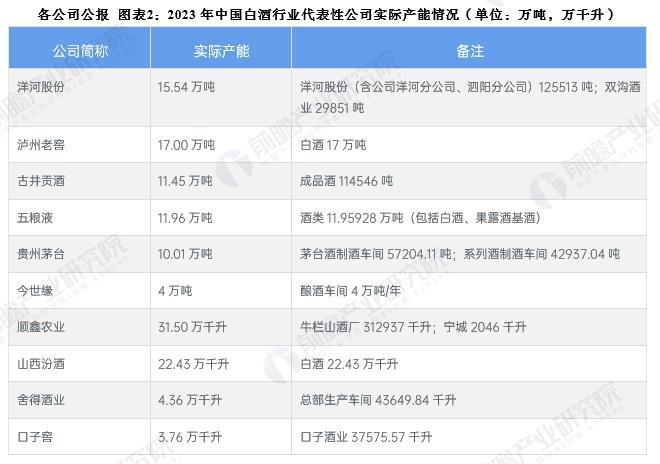 2025年中国白酒行业供给情况分析近年来产量逐年下降【组图】(图2)