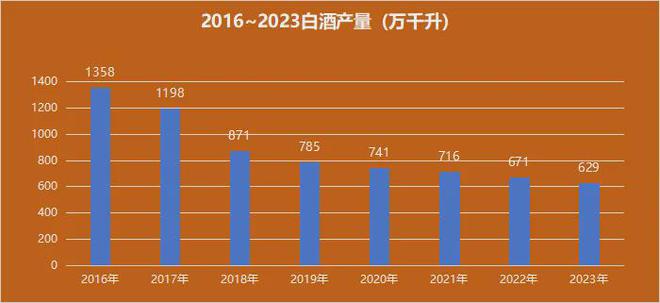 2025年白酒何去何从？(图3)