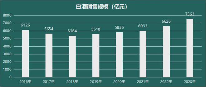 2025年白酒何去何从？(图2)