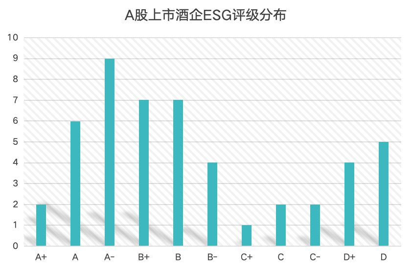 “2025A股酒业上市公司ESG排行榜TOP20”重磅揭晓！五粮液、珠江啤酒、古越龙山、百润股份、贵州茅台位居前五(图1)