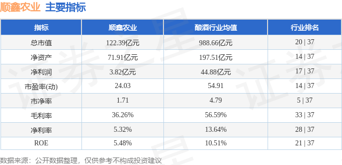 本周盘点（414-418）：顺鑫农业周跌242%主力资金合计净流出613180万元(图2)
