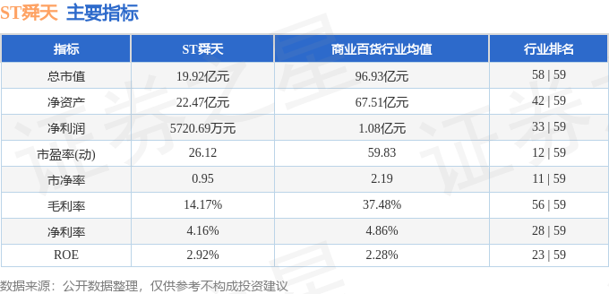 股票行情快报：ST舜天（600287）4月23日主力资金净卖出11612万元(图2)