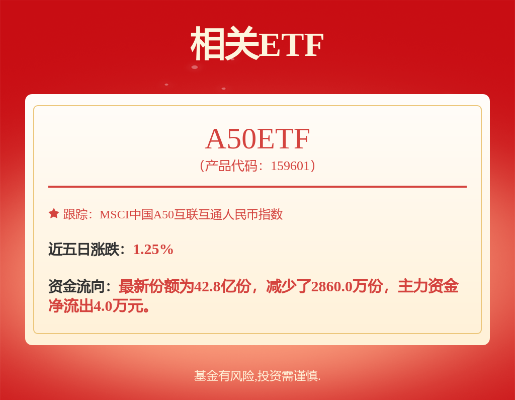 白酒行业的库存周期(图1)
