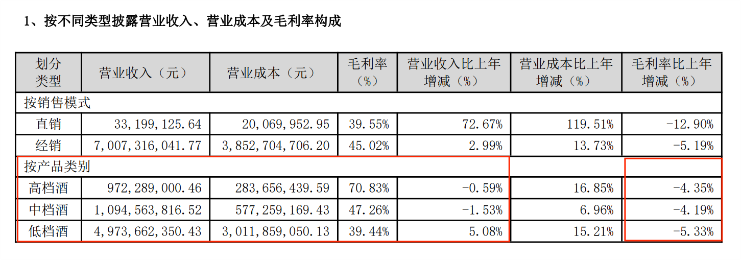 四年营收缩水近四成顺鑫农业2024年营收跌破百亿元白酒业务承压、养猪不赚钱未来靠什么突围？(图2)