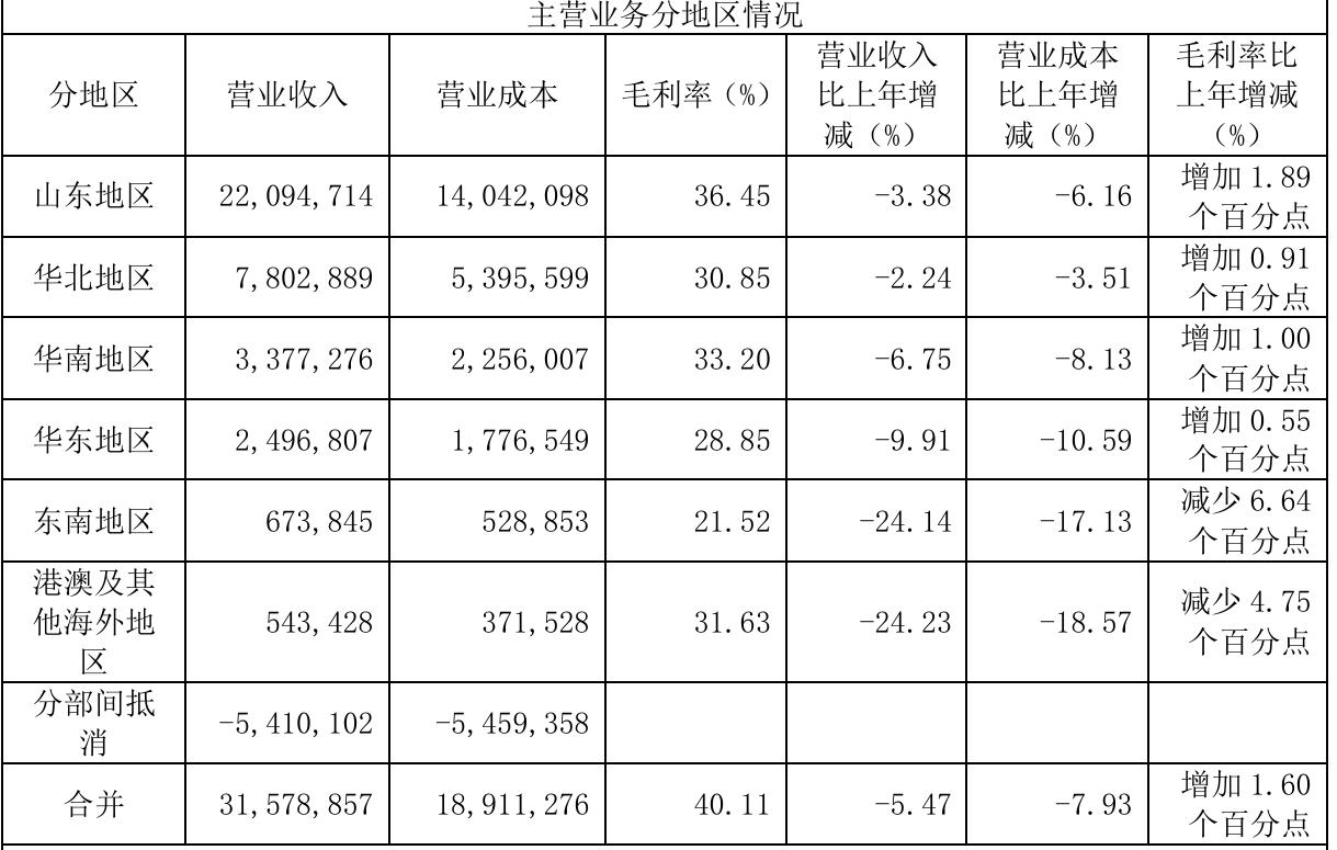 青岛啤酒去年净利提高181%至4345亿元线%加速新鲜直送业务布局(图1)
