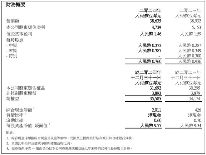 华润啤酒2024年报解码：高端化战略开启价值增长新纪元(图1)