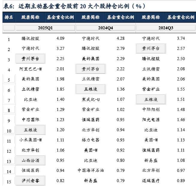 派发1190亿元“红包”！上市白酒企业2024年年度分红创新高一季度基金对白酒信心有所回暖(图3)