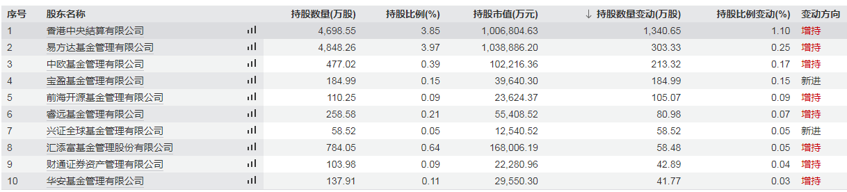 派发1190亿元“红包”！上市白酒企业2024年年度分红创新高一季度基金对白酒信心有所回暖(图4)