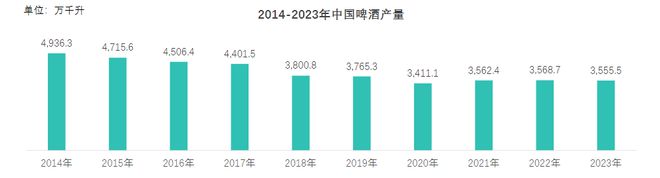 多元化口味推动啤酒产品创新中国啤酒市场进入高端化下半场(图2)