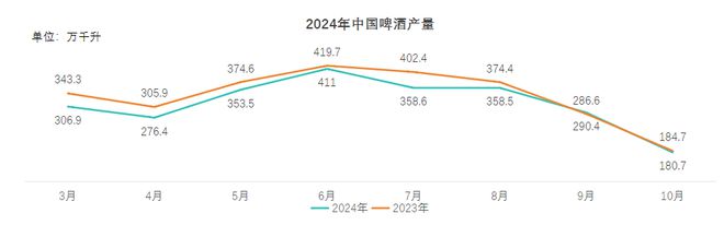 多元化口味推动啤酒产品创新中国啤酒市场进入高端化下半场(图3)