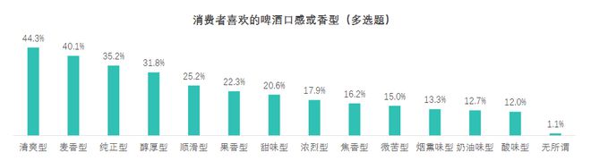 多元化口味推动啤酒产品创新中国啤酒市场进入高端化下半场(图6)