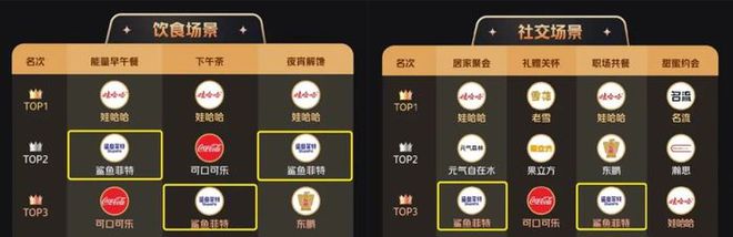 消费者在什么场景买三得利、水溶C100…在场景营销榜单找到了答案(图7)