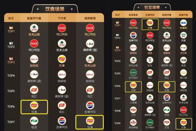 消费者在什么场景买三得利、水溶C100…在场景营销榜单找到了答案(图10)