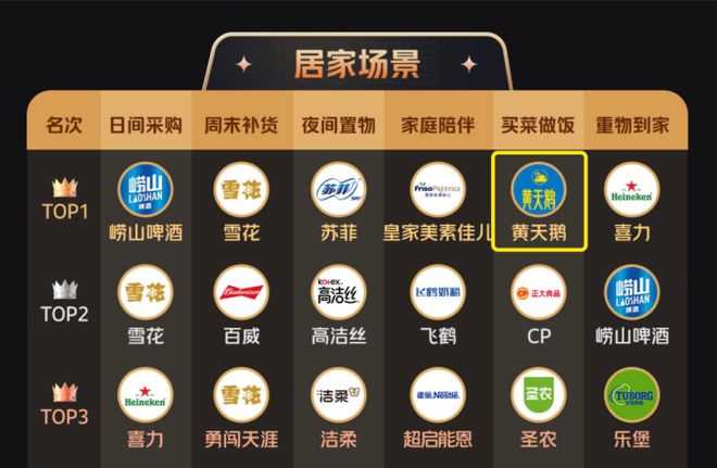 消费者在什么场景买三得利、水溶C100…在场景营销榜单找到了答案(图12)