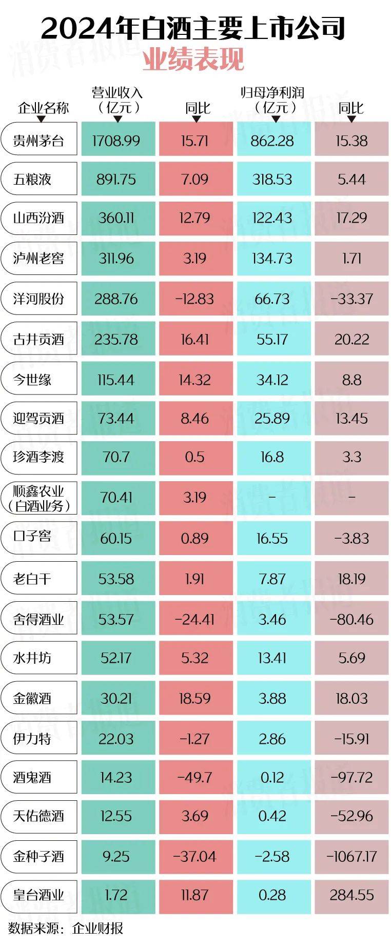 白酒这一年：前五格局再度生变名牌大众酒成“香饽饽”(图1)