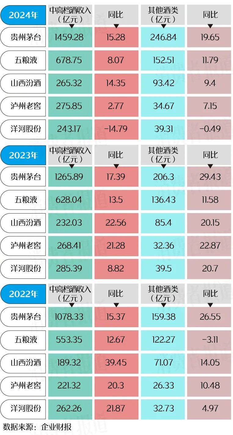 白酒这一年：前五格局再度生变名牌大众酒成“香饽饽”(图2)
