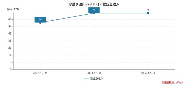 珍酒李渡股价破发37%的背后：净利降43%珍30价格跌至663元(图2)