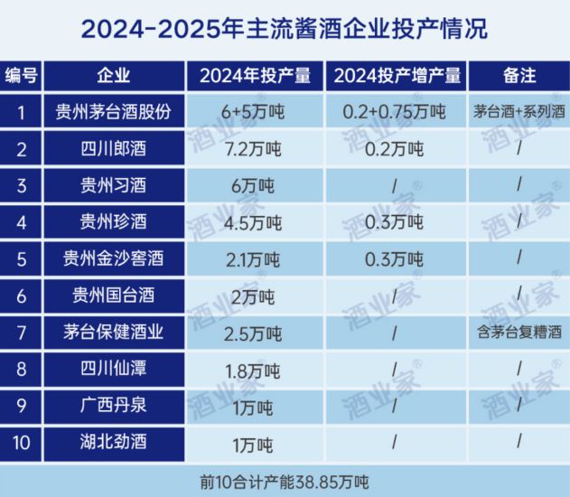 珍酒李渡股价破发37%的背后：净利降43%珍30价格跌至663元(图7)