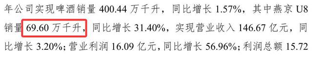 啤酒行业迈入“量减价增”新周期：收缩与分化并存头部格局生变(图4)
