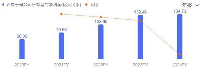 2024年业绩增速大幅回退泸州老窖未能“重回前三”(图4)