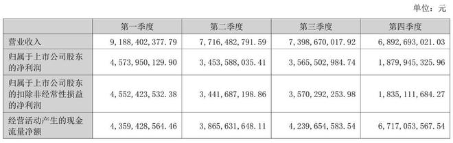 2024年业绩增速大幅回退泸州老窖未能“重回前三”(图5)