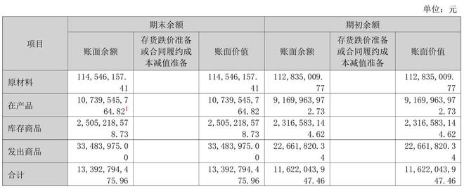 2024年业绩增速大幅回退泸州老窖未能“重回前三”(图9)